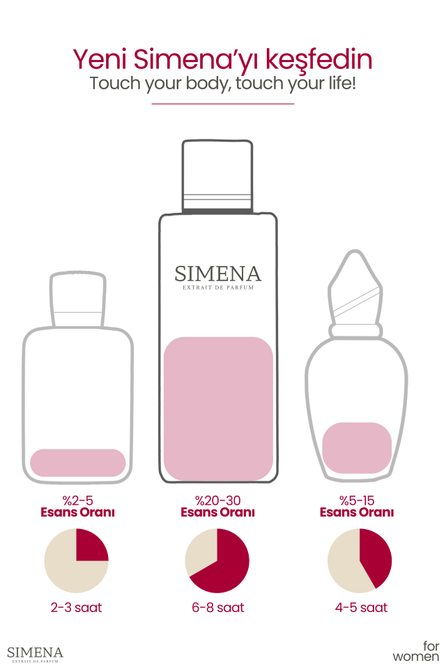 Simena K06 - Pour Femme Kadın Parfümü Çiçeksi Pudra 50ml