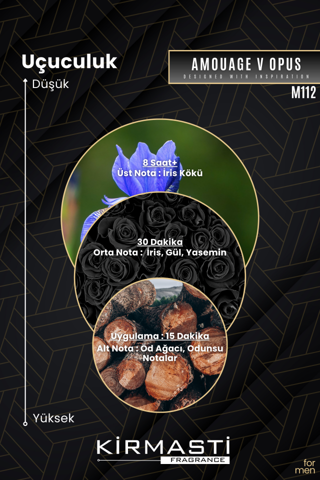 Kirmasti Selective M112 - Amouage V Opus Fresh Misk 50ml