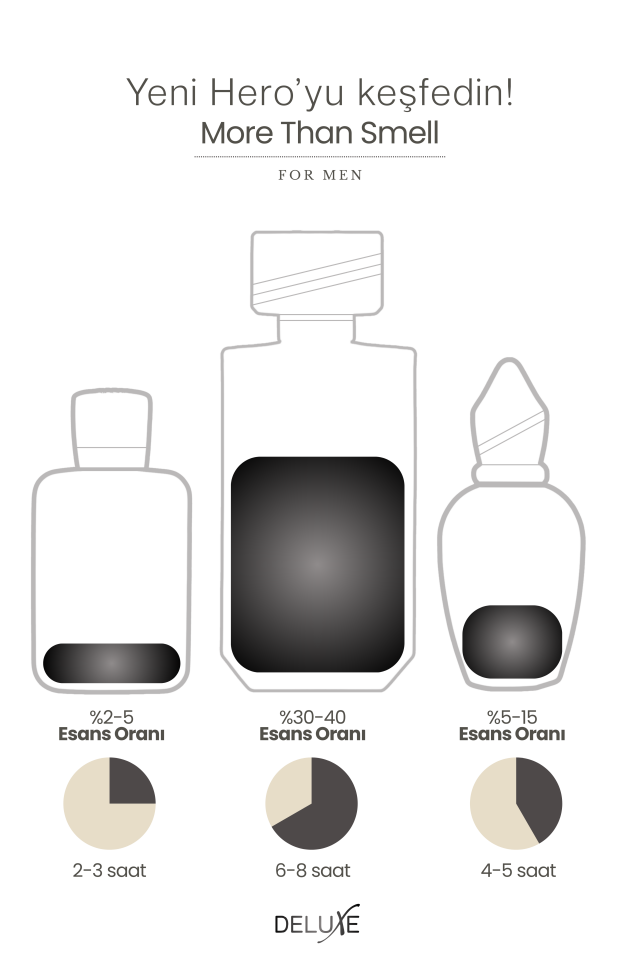 Hero EDP Erkek Parfüm 100ml | Meyveli, Taze | Şeftali, Armut, Ahududu, Frenk Üzümü, Misk