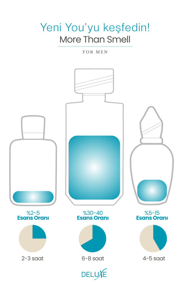 You EDP Erkek Parfüm 100ml | Meyveli, Taze | Tarçın, Lavanta, Ananas, Amber, Sedir