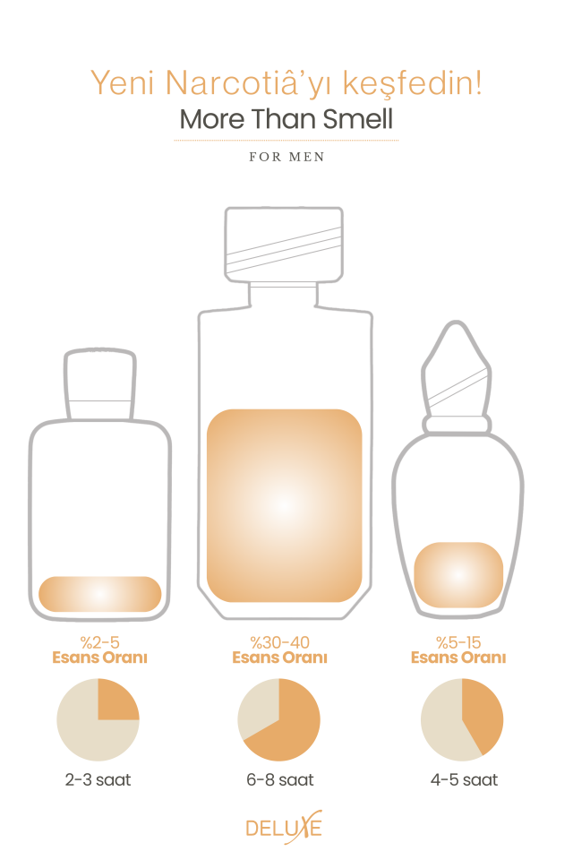 Narcotiâ EDP Erkek Parfüm 100ml | Meyveli, Taze | Tarçın, Lavanta, Ananas, Amber, Sedir