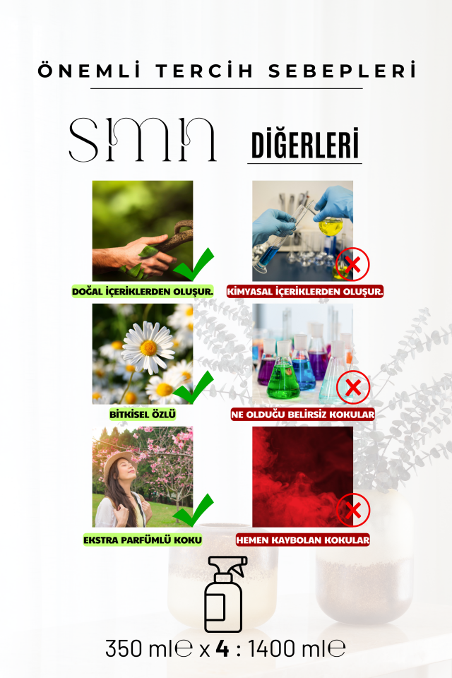 Favori 4'lü Set Oda Spreyleri Avantaj Paketi Begonvil + Exotic + Gül + Bahar Air Freshener 4 x 350ml